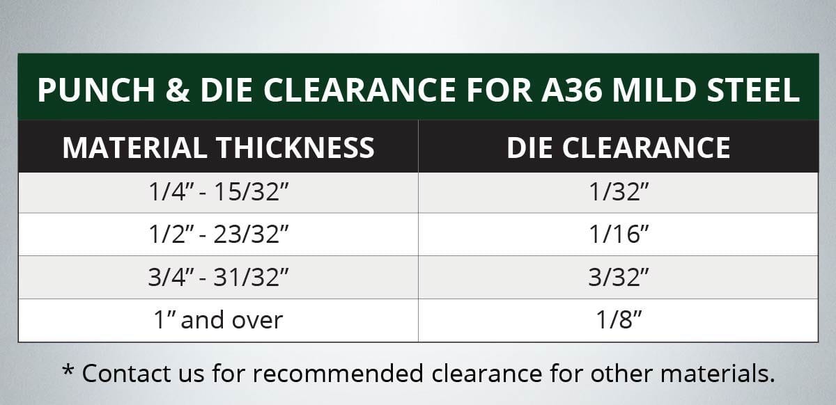 Punch and Die Clearance Chart